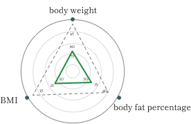 改善データグラフ