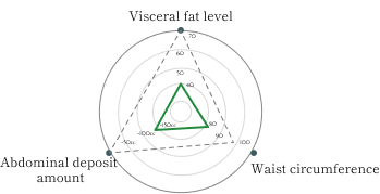 改善データグラフ