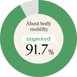 改善効果の円グラフ