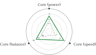 改善データグラフ