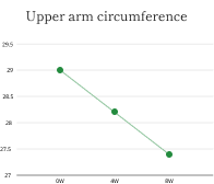 改善データグラフ