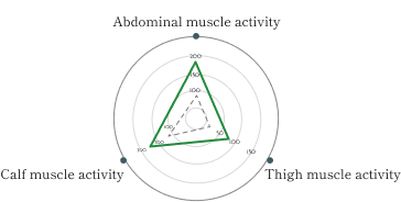 改善データグラフ