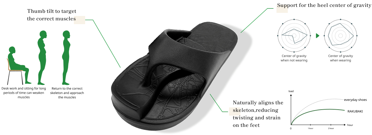 ラクバキの特徴