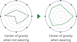 かかと重心サポートのグラフ