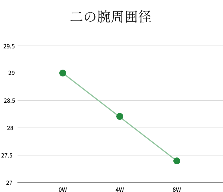 改善データグラフ