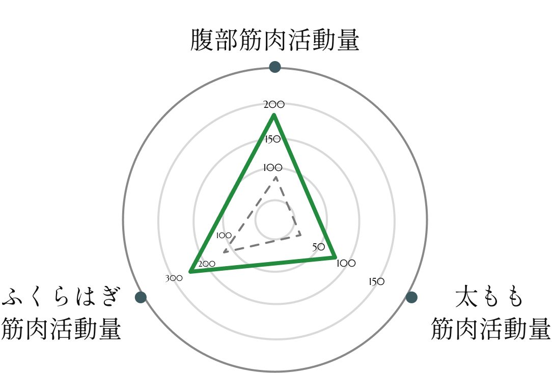 改善データグラフ
