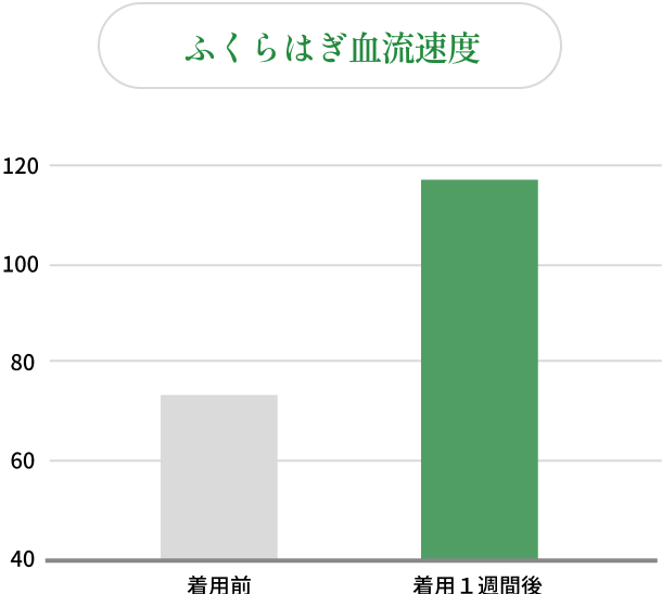 改善データグラフ