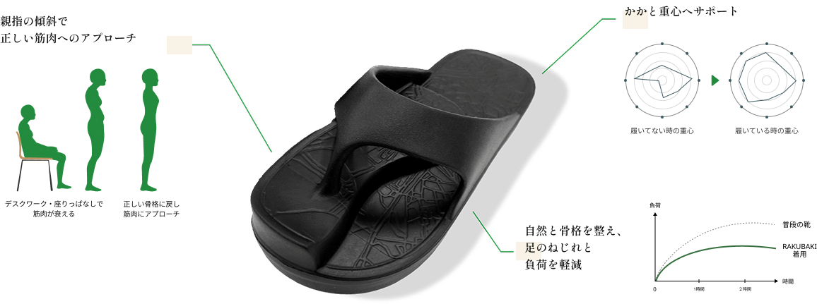 ラクバキの特徴